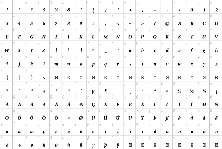 Full character map
