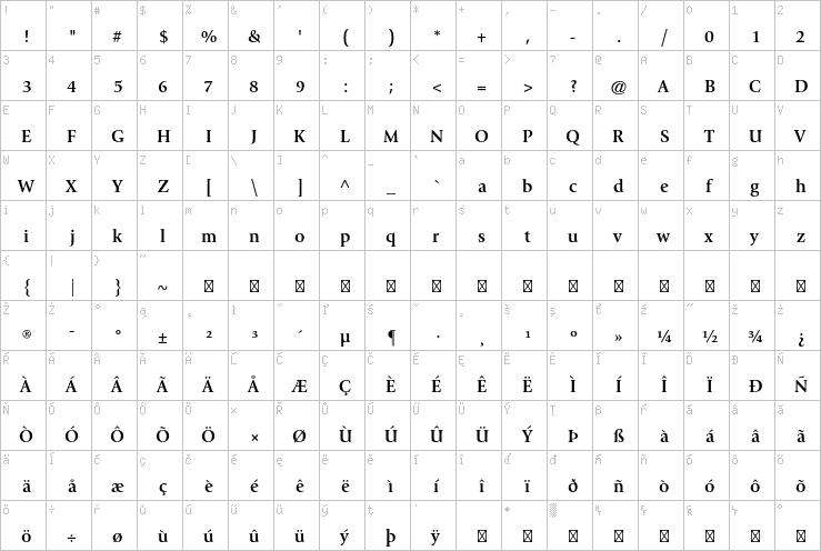 Full character map