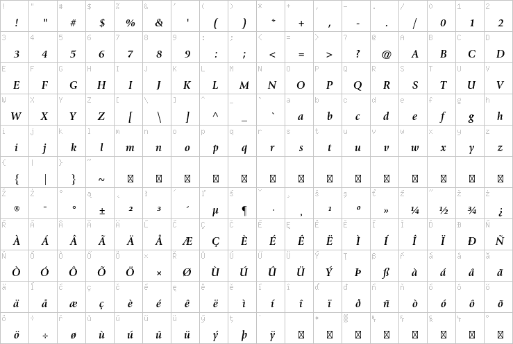 Full character map