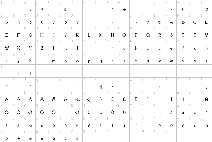 Full character map