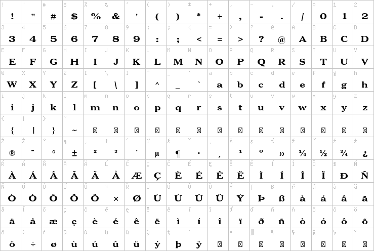 Full character map