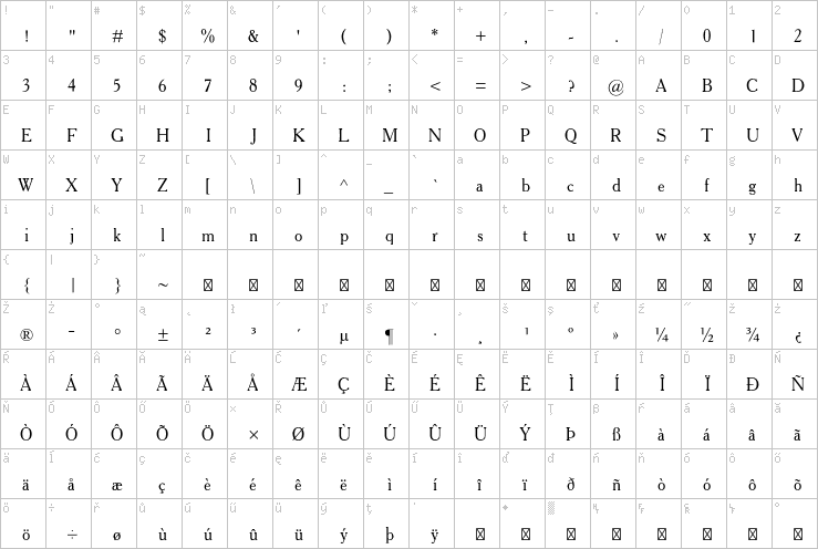Full character map