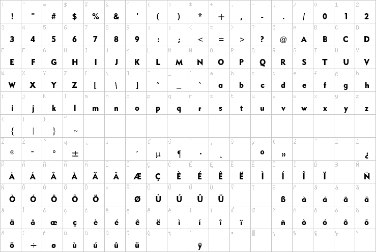 Full character map