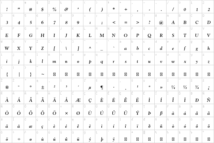 Full character map