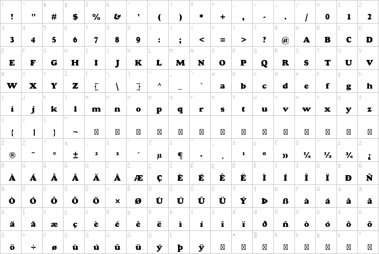 Full character map