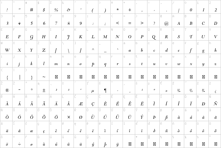 Full character map