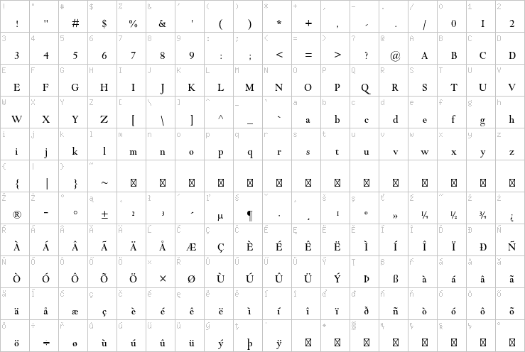 Full character map