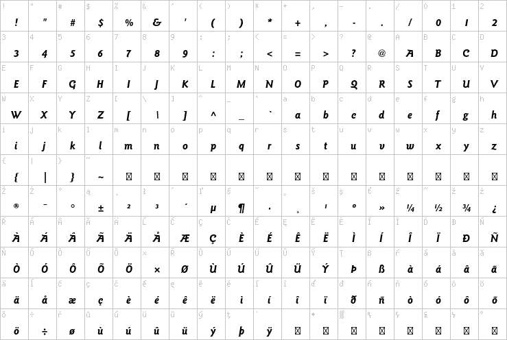 Full character map