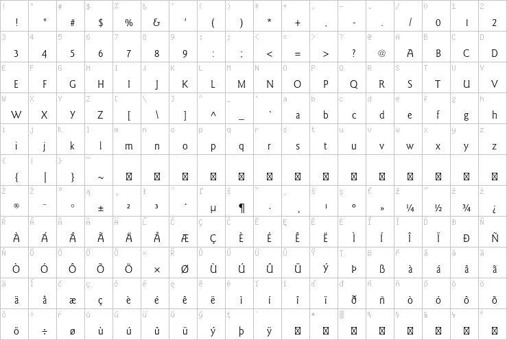 Full character map