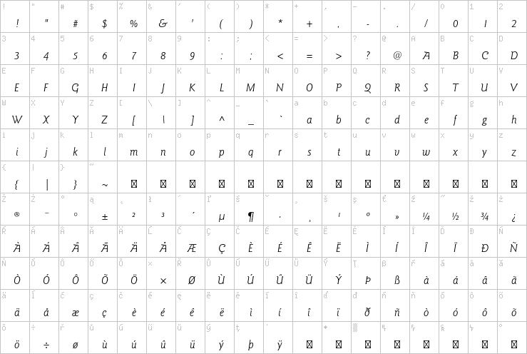 Full character map