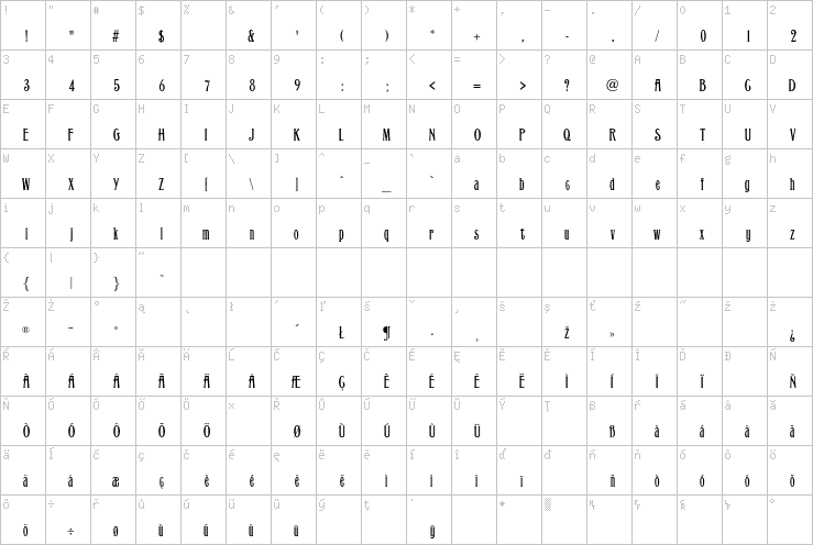 Full character map