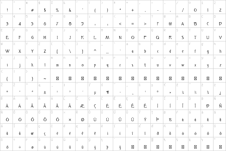 Full character map