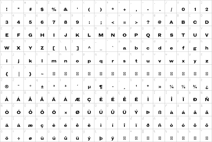 Full character map
