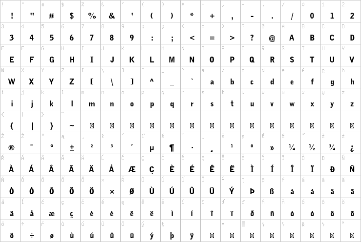 Full character map