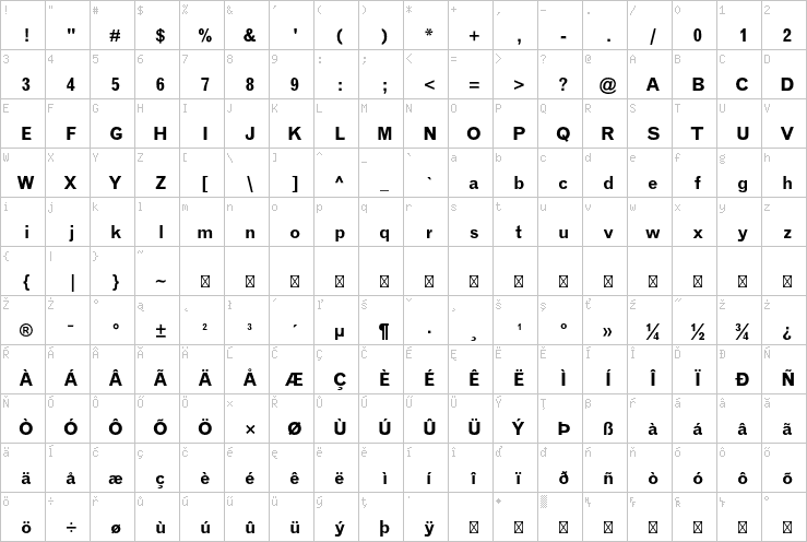 Full character map