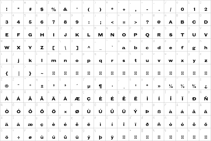 Full character map