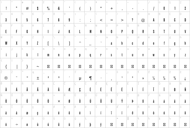 Full character map