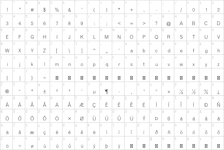 Full character map