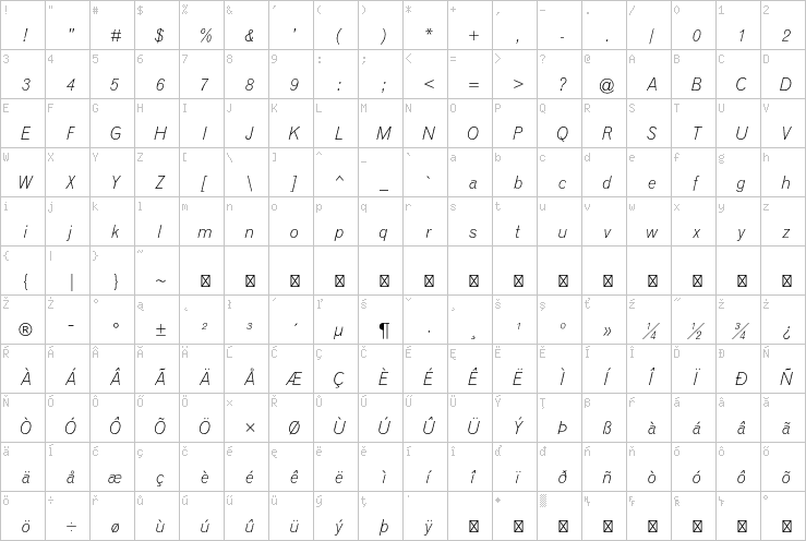 Full character map