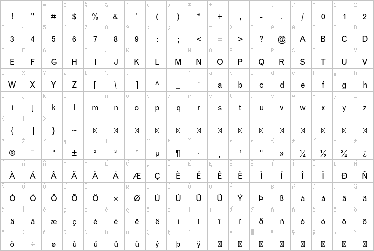 Full character map