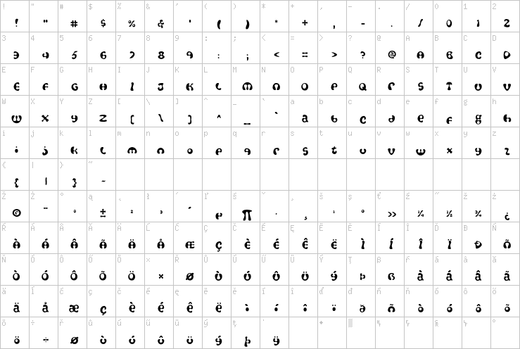 Full character map