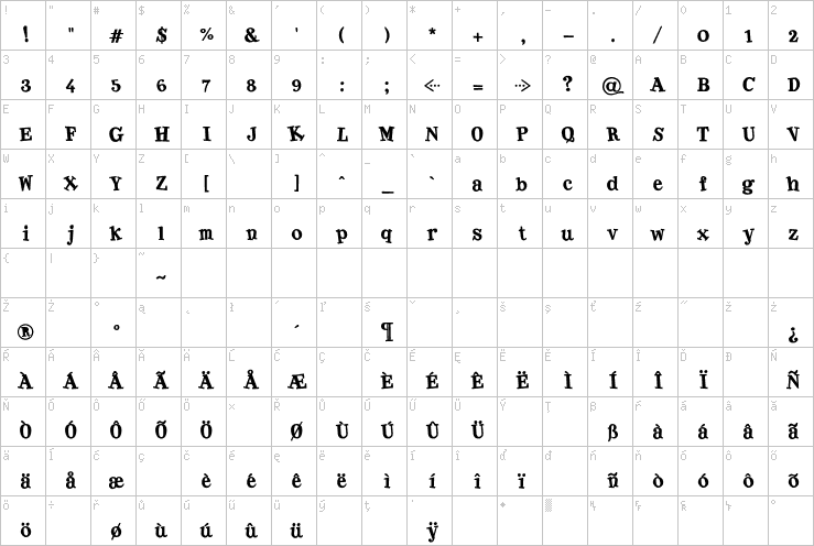 Full character map