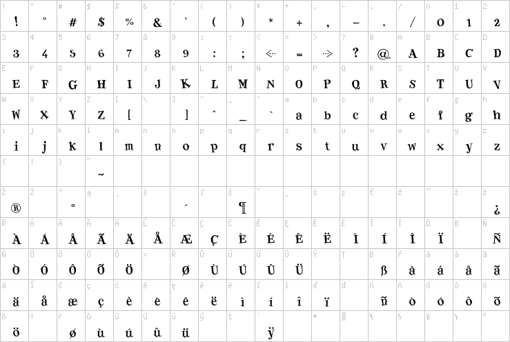 Full character map