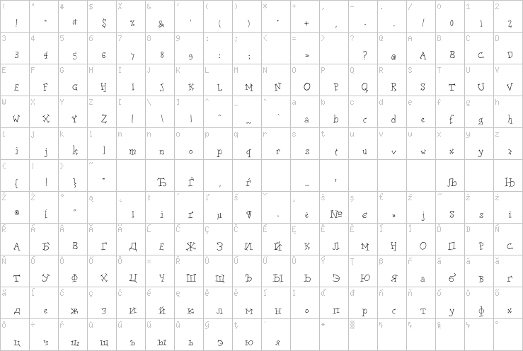 Full character map