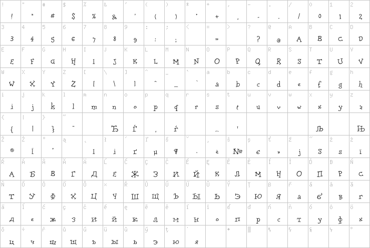 Full character map