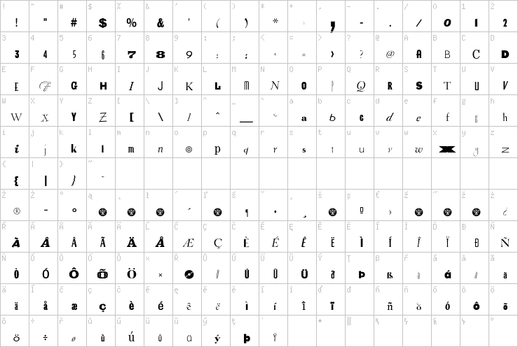 Full character map