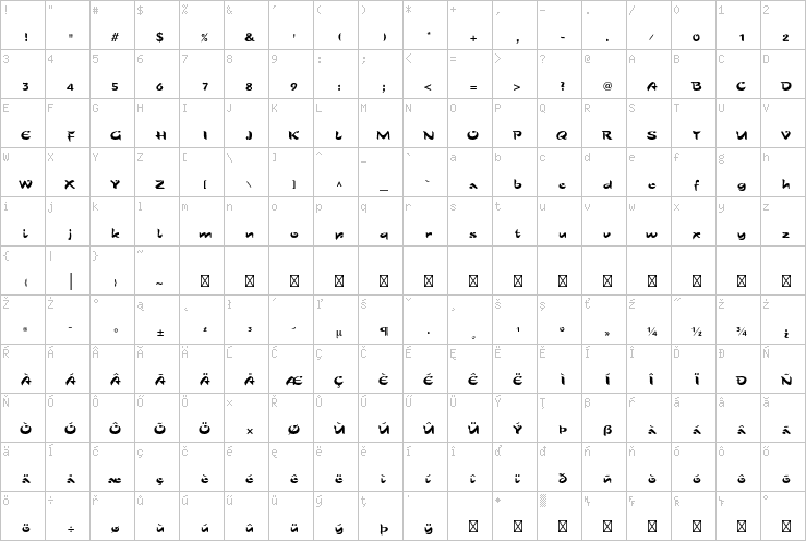 Full character map