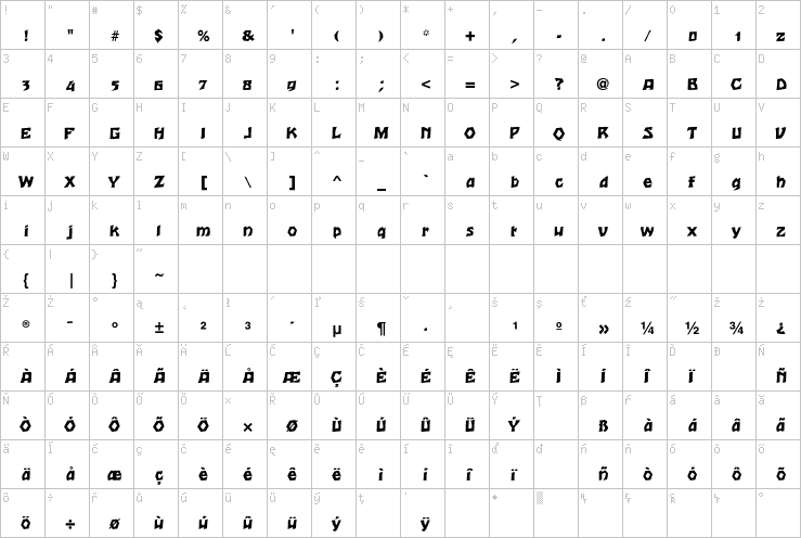 Full character map