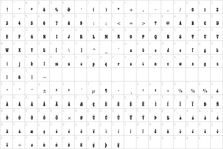 Full character map