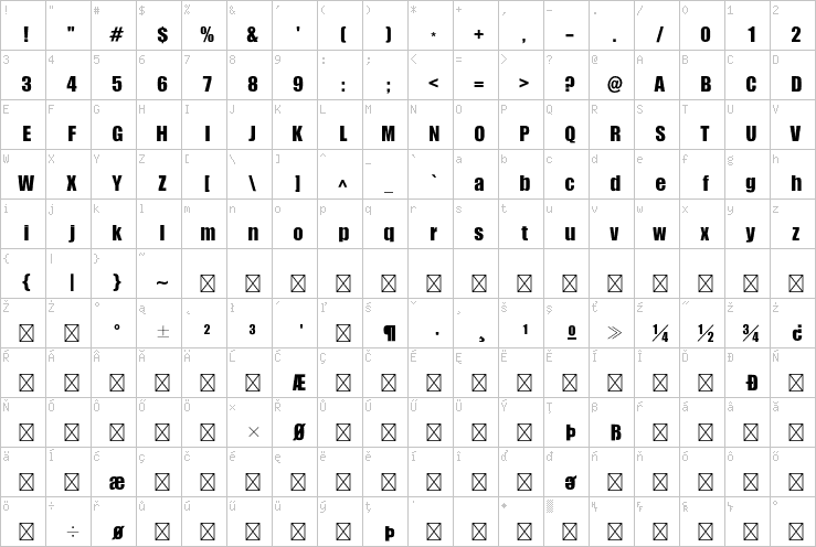 Full character map