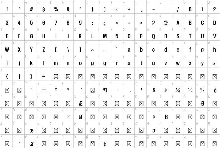 Full character map
