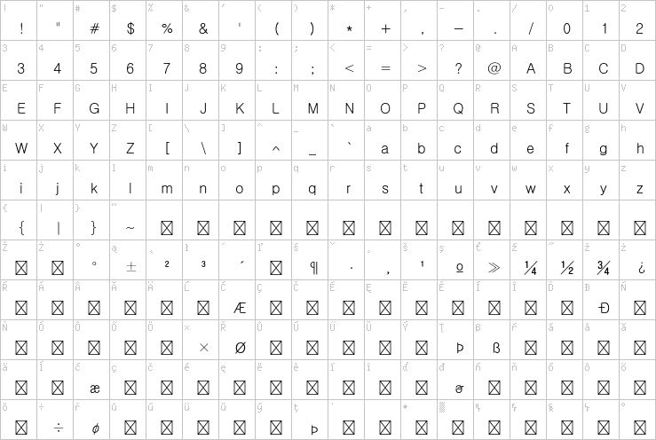Full character map