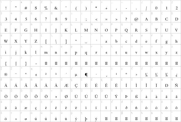 Full character map
