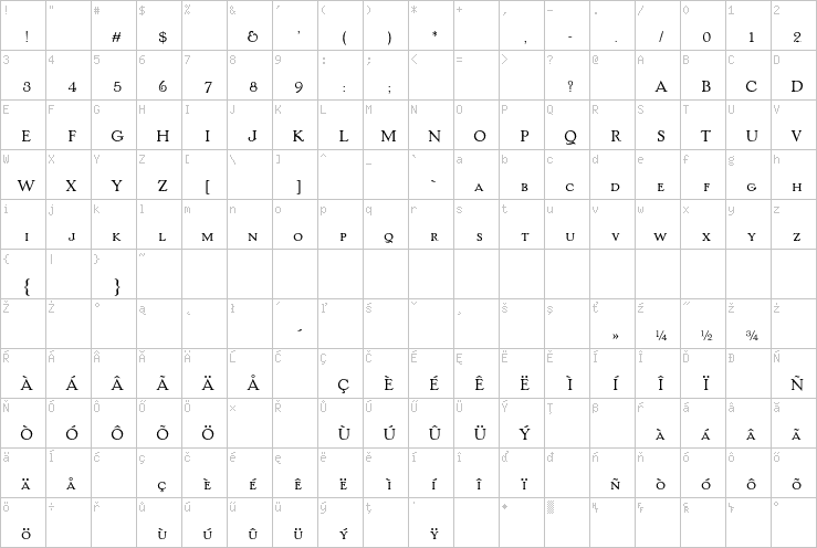 Full character map