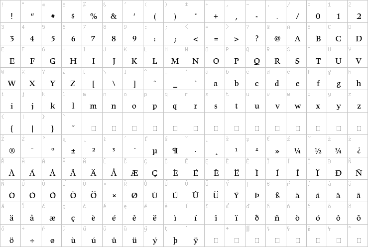 Full character map