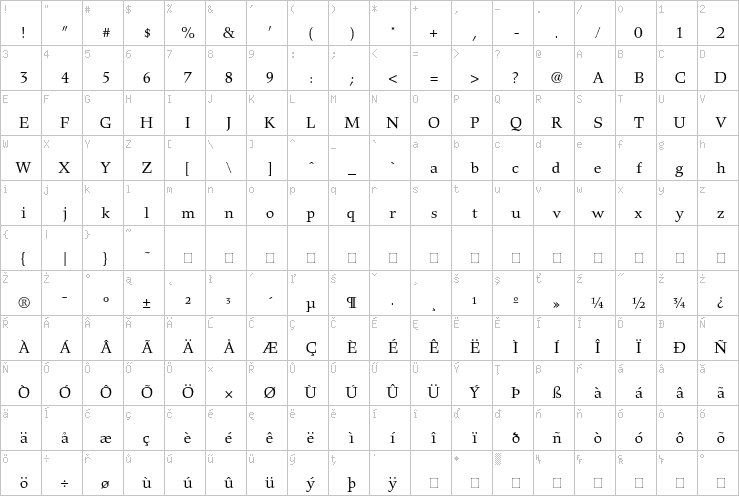 Full character map