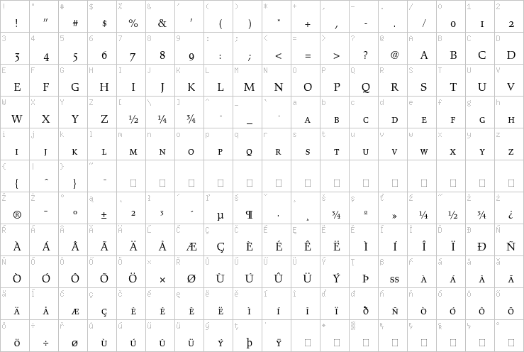 Full character map