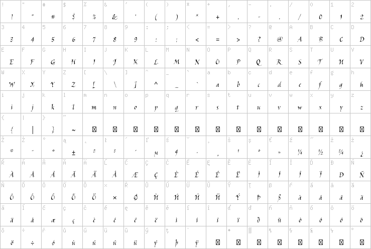 Full character map