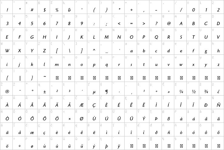 Full character map
