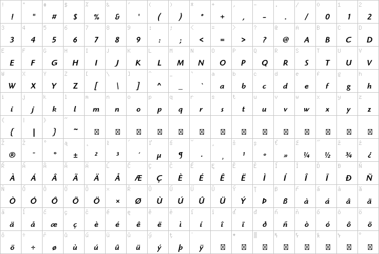 Full character map