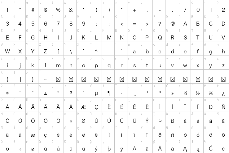 Full character map