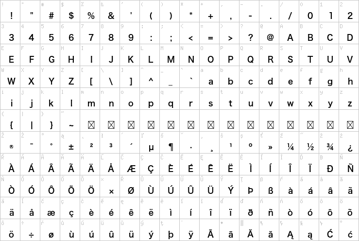 Full character map