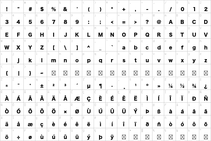 Full character map
