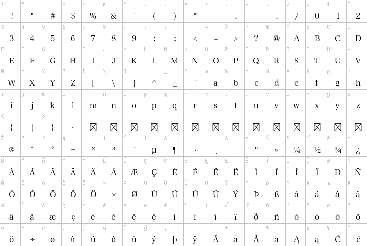 Full character map