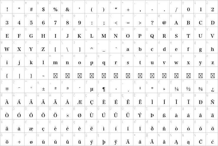 Full character map