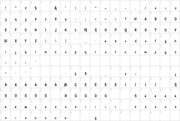 Full character map